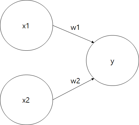 perceptron