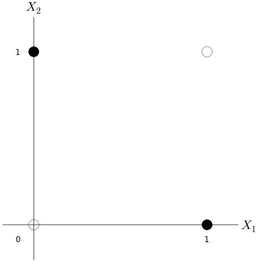 xor