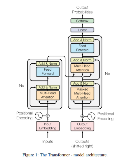 transformer_model